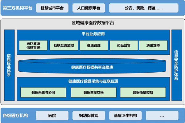樓宇自動化助力醫(yī)院無紙化就診！