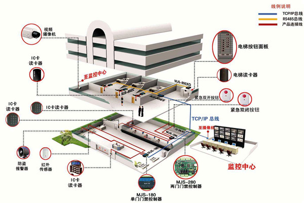 如何確定樓宇智能化系統(tǒng)設(shè)計方案？