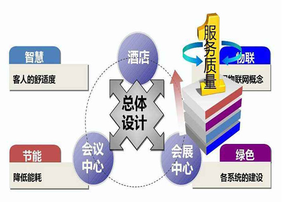樓宇智能化系統(tǒng)是干什么的？