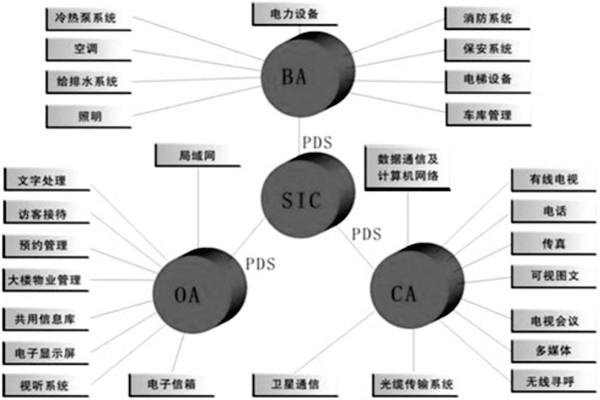樓宇控制系統(tǒng)是什么意思？有什么特點(diǎn)？