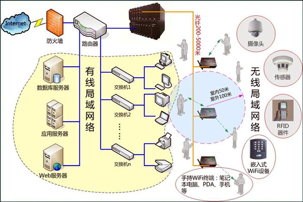 智能樓宇控制系統(tǒng)數(shù)字化的網(wǎng)絡(luò)共享傳輸！