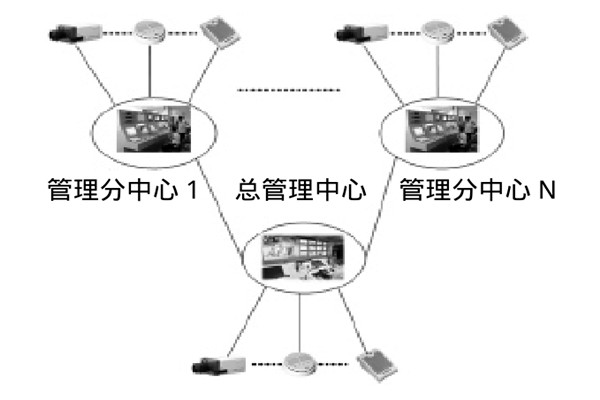 大型樓宇樓宇智能化系統(tǒng)的研發(fā)思路！