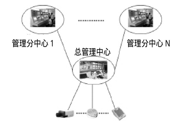 大型樓宇樓宇智能化系統(tǒng)的研發(fā)思路！