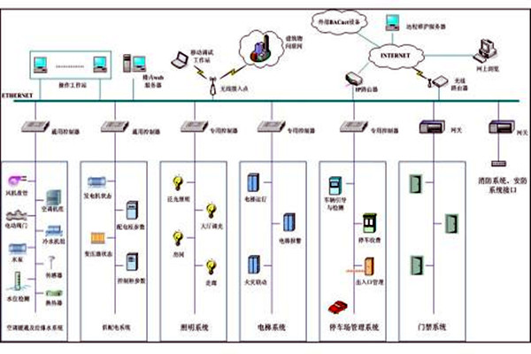樓宇自控系統(tǒng)市場(chǎng)亂不亂，八個(gè)問(wèn)題說(shuō)了算！