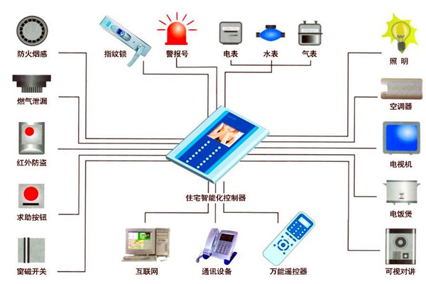樓宇自動化人員專業(yè)化的技能提升有技巧！