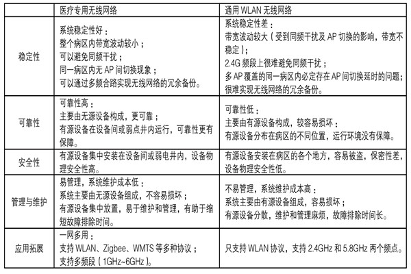 醫(yī)療機構(gòu)功能特殊，樓宇自控系統(tǒng)如何部署？