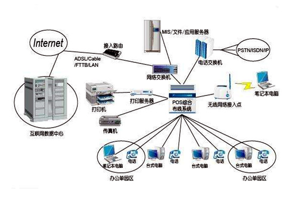 智能樓宇控制系統(tǒng)的線路設(shè)計(jì)方略！
