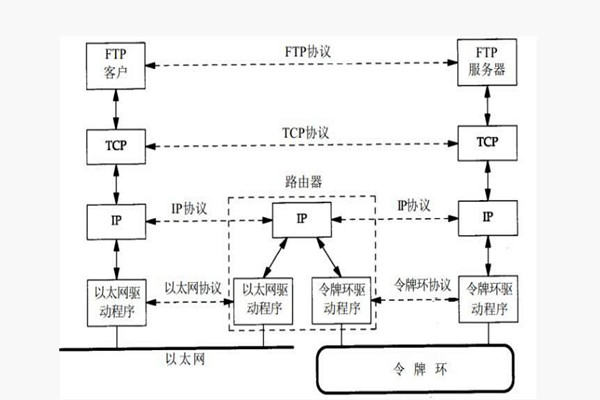 樓宇智能化系統(tǒng)構建TCP/IP網(wǎng)絡互連通信協(xié)議！