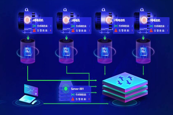 樓宇自動(dòng)化系統(tǒng)應(yīng)用的兩大主要影響因素！
