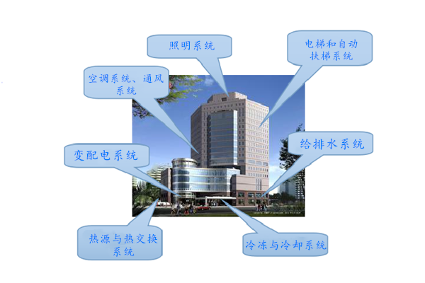 WIFI傳輸拍了拍樓宇控制系統(tǒng)！