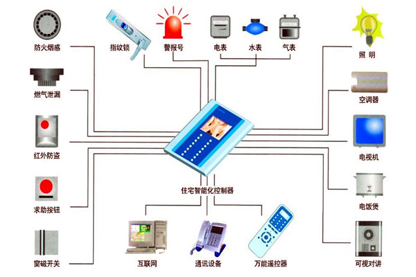 樓宇自動(dòng)化技術(shù)在設(shè)備故障檢測(cè)方面的應(yīng)用！(圖1)