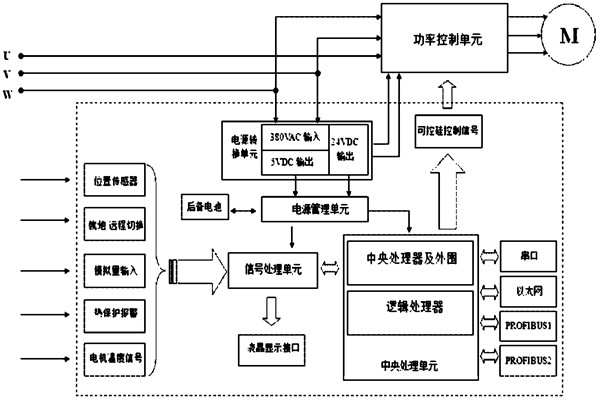 樓宇自控系統(tǒng)對電源有什么要求？(圖1)