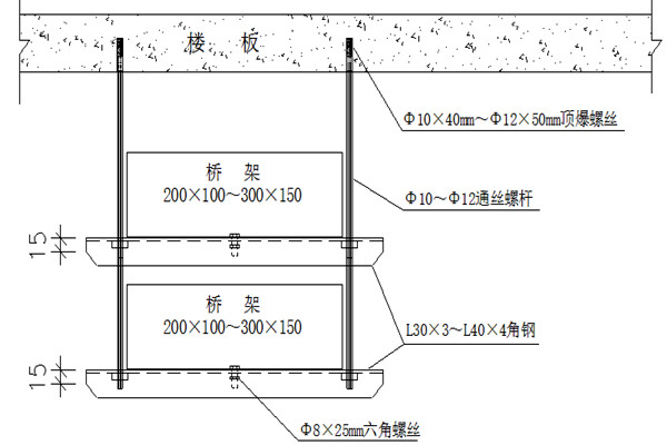 橋架安裝不合理會(huì)影響樓宇智能化的實(shí)現(xiàn)！(圖1)