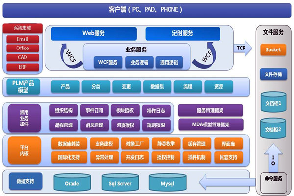 樓宇智能化系統(tǒng)兩大開發(fā)框架！(圖1)