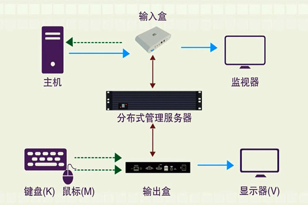 樓宇智能化系統(tǒng)的分布化特征！(圖1)