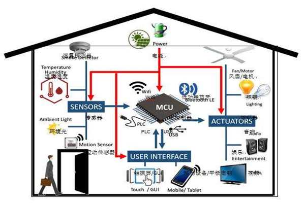 樓宇智能化實現(xiàn)電氣節(jié)能有哪些阻礙？(圖1)