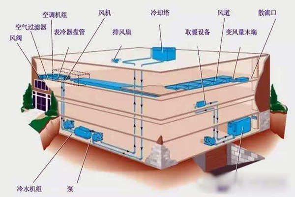 驗收環(huán)節(jié)如何操作樓宇自控系統(tǒng)？(圖1)
