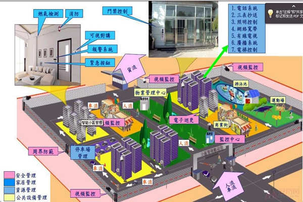 小區(qū)為何要用樓宇自動化系統(tǒng)？(圖1)