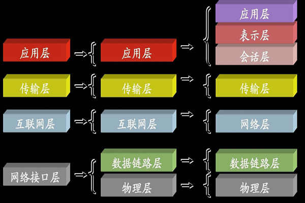 ba樓宇自控系統(tǒng)中所說的TCP/IP是指什么？(圖1)