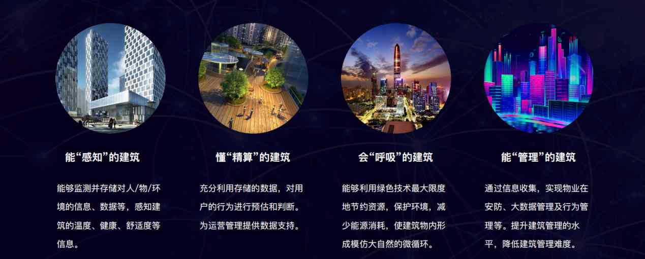 樓宇自控解決方案！(圖5)