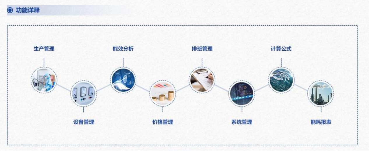 重點用能單位能耗在線監(jiān)測系統(tǒng)解決方案！(圖3)