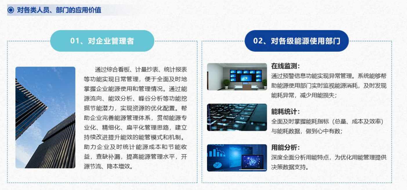 重點用能單位能耗在線監(jiān)測系統(tǒng)解決方案！(圖4)