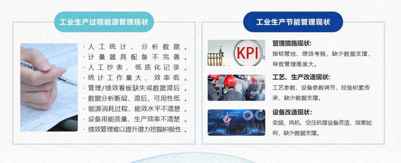 能源管控中心系統(tǒng)解決方案！(圖1)