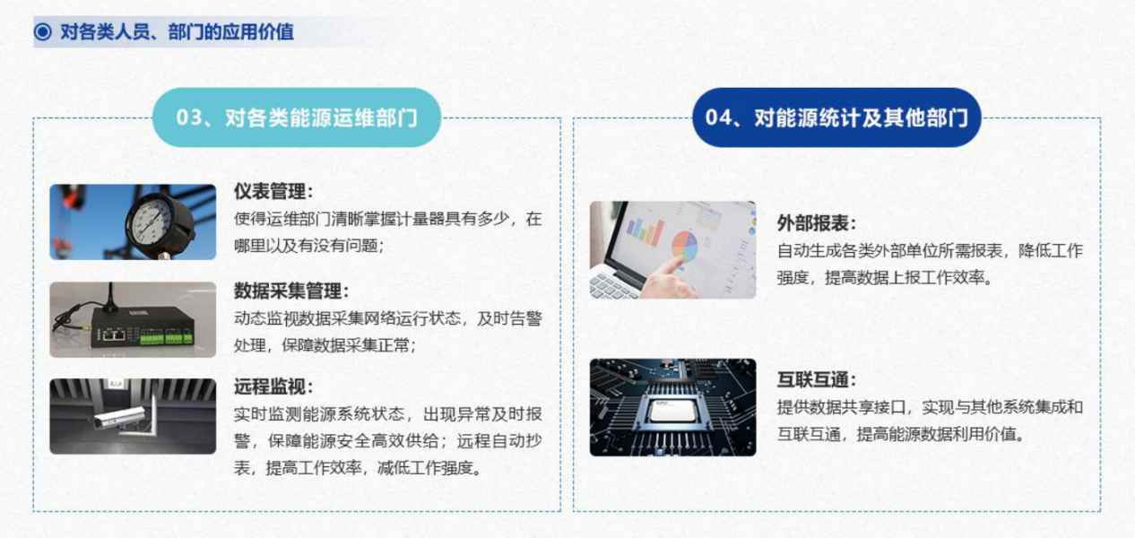 能源管控中心系統(tǒng)解決方案！(圖7)