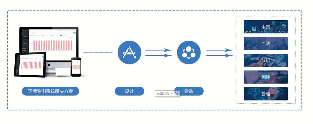 環(huán)境監(jiān)測系統(tǒng)解決方案！(圖1)