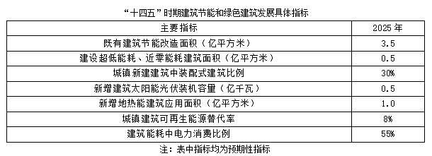 聚焦碳達(dá)峰碳中和，解讀“十四五”綠色低碳發(fā)展目標(biāo)(圖2)
